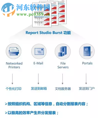 IBM Cognos(數(shù)據(jù)分析) 10.2.1 中文版