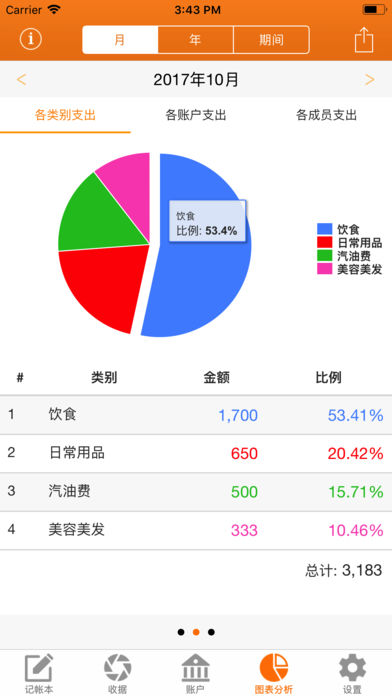 天天記賬(2)