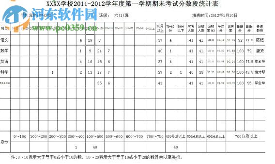 微易學生成績分析統(tǒng)計EXCEL速表 10.08 綠色版