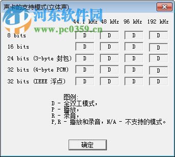 RightMark Audio Analyzer(聲卡檢測) 5.5 漢化綠色版