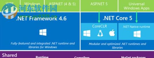 .NET Framework 4.6.1正式版完整離線安裝包下載