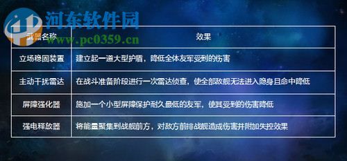 星艦指揮官 中文版