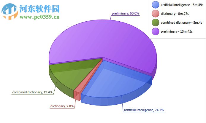 WiFiPR(跑包工具) 4.0 免費(fèi)版