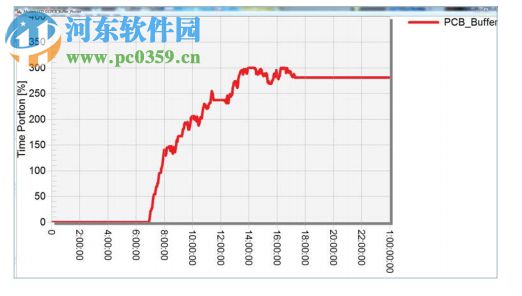 Tecnomatix Plant Simulation 14 下載 14.02 中文版