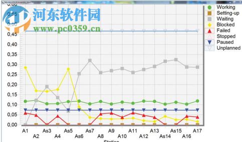 Tecnomatix Plant Simulation 14 下載 14.02 中文版