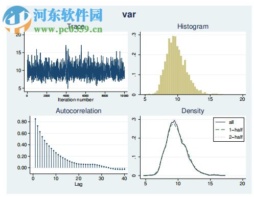 Stata15下載(統(tǒng)計(jì)學(xué)軟件) 15.1 中文版