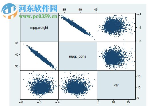 Stata15下載(統(tǒng)計(jì)學(xué)軟件) 15.1 中文版