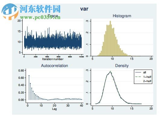 Stata15下載(統(tǒng)計(jì)學(xué)軟件) 15.1 中文版