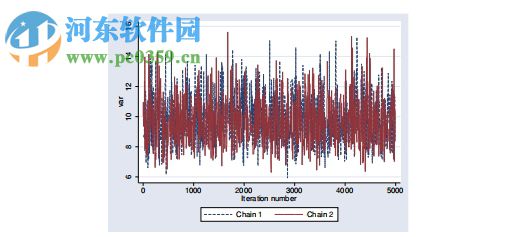 Stata15下載(統(tǒng)計(jì)學(xué)軟件) 15.1 中文版