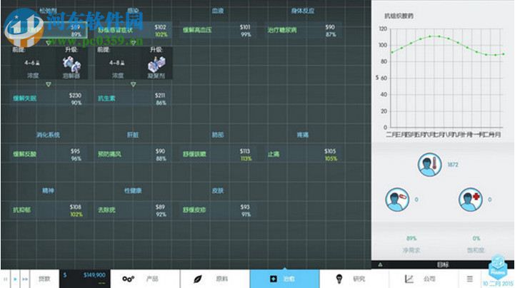 大制藥廠(Big Pharma) 中文版