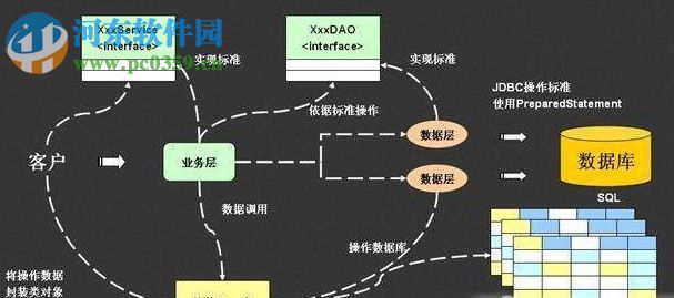 Beetlsql(數(shù)據(jù)庫(kù)訪問(wèn)工具) 2.8.1 官方版