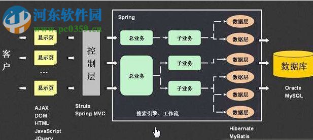 Beetlsql(數(shù)據(jù)庫(kù)訪問(wèn)工具) 2.8.1 官方版