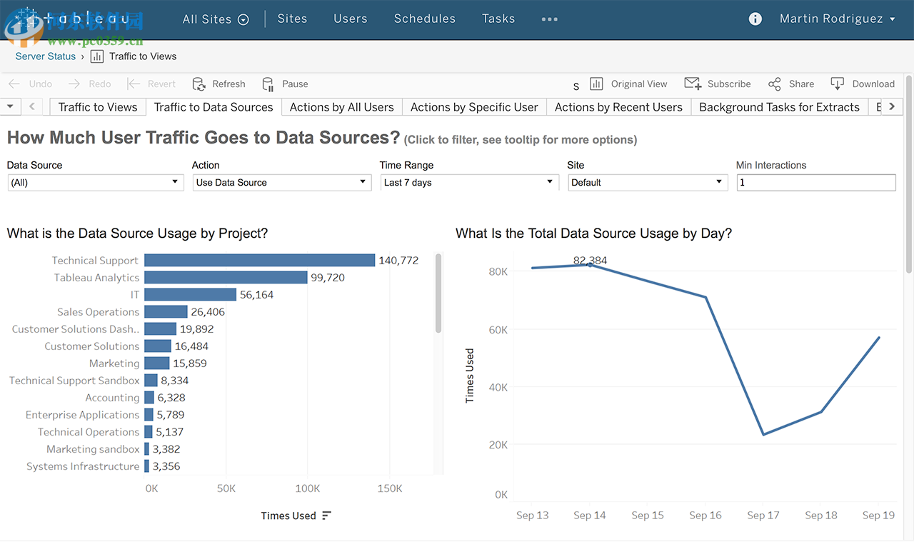 Tableau reader(Tableau項(xiàng)目閱讀器) 10.5.4 官方版