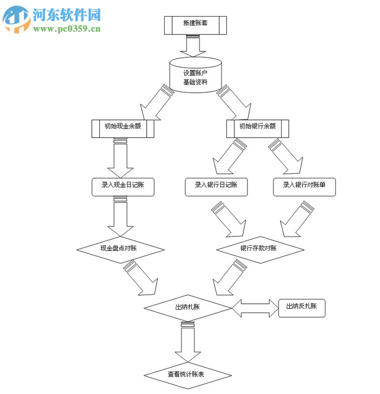 圖布斯出納管理系統(tǒng)