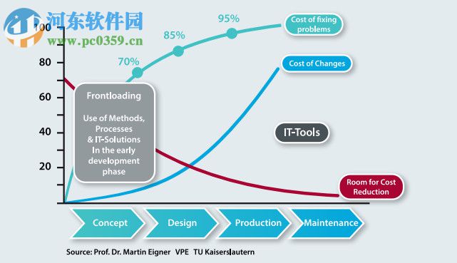 Mentor Graphics FloEFD 17.3軟件下載 多語言版