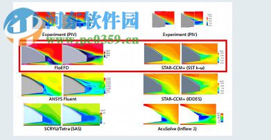 Mentor Graphics FloEFD 17.3軟件下載 多語言版