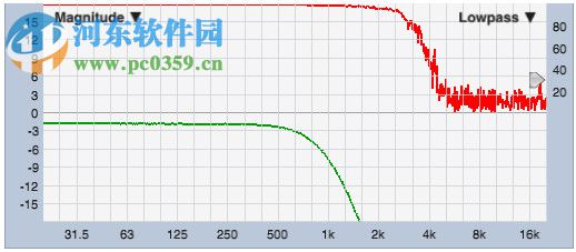 Smaart 8 Demo(實時頻譜分析軟件) V8 免費版