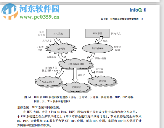 云計(jì)算與分布式系統(tǒng)(李振宇譯) pdf中文電子版