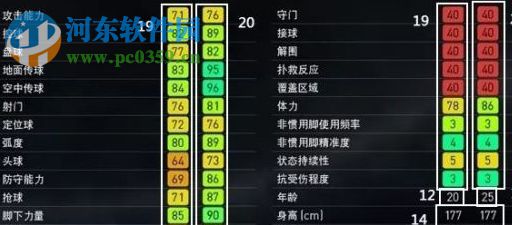 實況足球2018最新球員軒歷基斯面部補丁