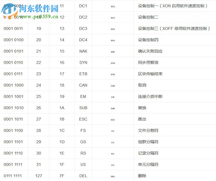 ASCII及中文轉(zhuǎn)UTF8工具 1.0 綠色版