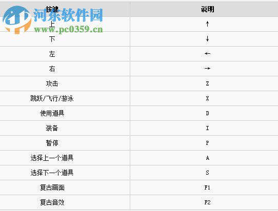 神奇小子龍之陷阱四項修改器