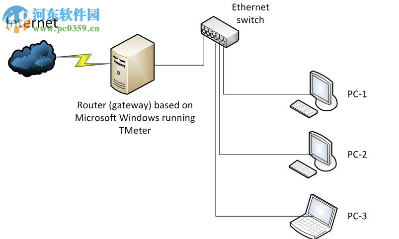 TMeter(寬帶儀表軟件) 18.0.875 破解版