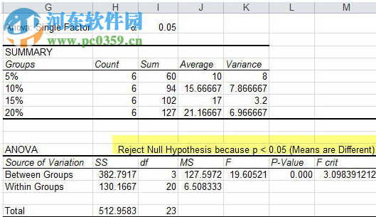 QI Macros for Excel(QI宏) 2018.09 破解版