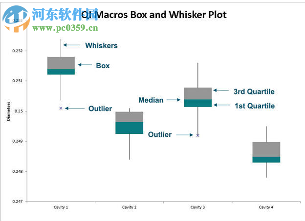 QI Macros for Excel(QI宏) 2018.09 破解版