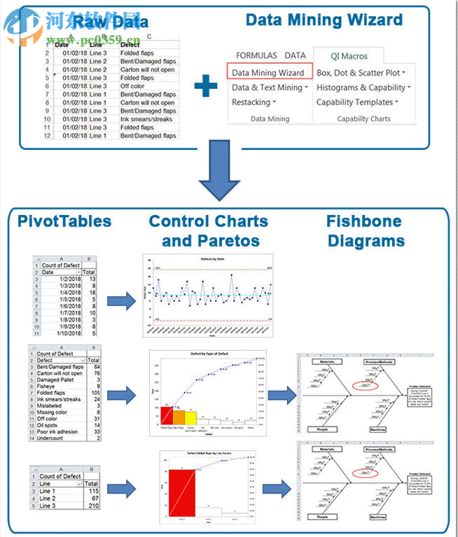 QI Macros for Excel(QI宏) 2018.09 破解版