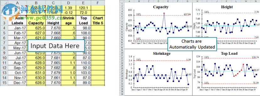 QI Macros for Excel(QI宏) 2018.09 破解版