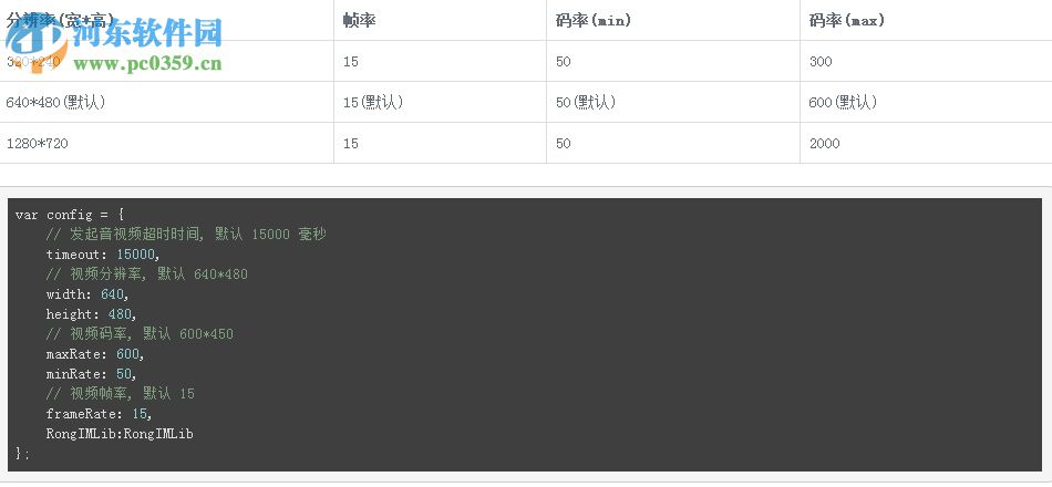 SeaIRTC(實(shí)時(shí)音視頻) 2.1.0 官方版