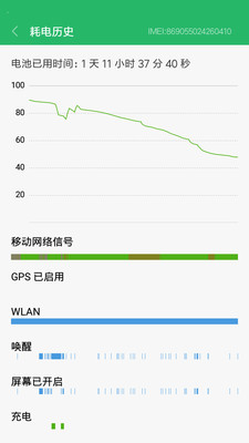 手機快速充電(3)