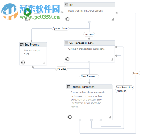 UiPath Studio(可視化建模工具) 18.1.4 官方版