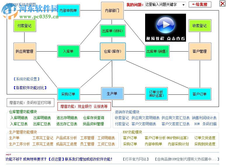 創(chuàng)管免費(fèi)生產(chǎn)管理ERP系統(tǒng)軟件 12.5.7.508 官方版