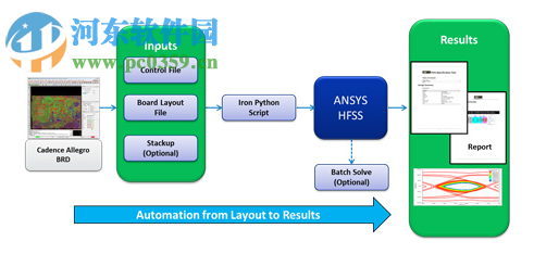 ANSYS Electronics Suite 19.2下載 附安裝教程