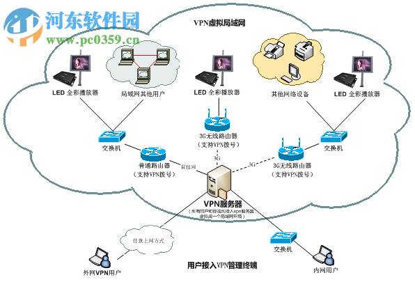 LED字幕管理軟件(Led DramaPlayer) 1.0 官方版