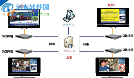 LED字幕管理軟件(Led DramaPlayer) 1.0 官方版