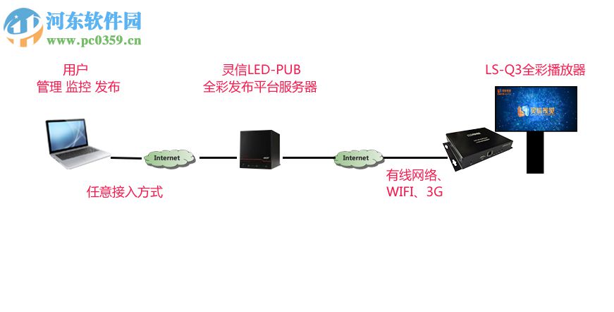 LED字幕管理軟件(Led DramaPlayer) 1.0 官方版