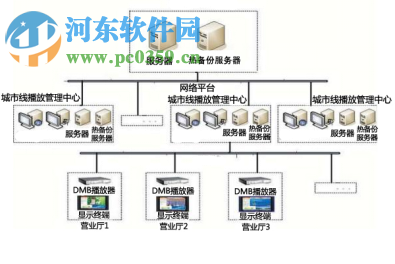 LED字幕管理軟件(Led DramaPlayer) 1.0 官方版