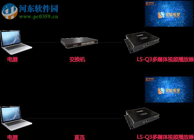 LED字幕管理軟件(Led DramaPlayer) 1.0 官方版