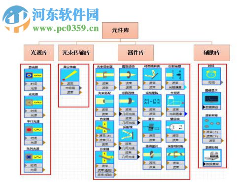 SeeFiberLaser(光纖激光仿真軟件) 1.1.0 官方版