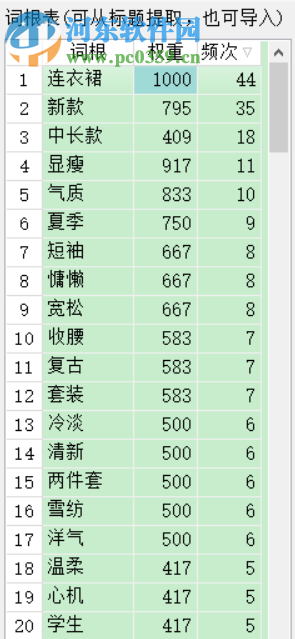 天音標(biāo)題分詞組合工具 1.09 官方版