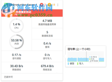 Navicat Monitor(遠(yuǎn)程服務(wù)器監(jiān)控工具)