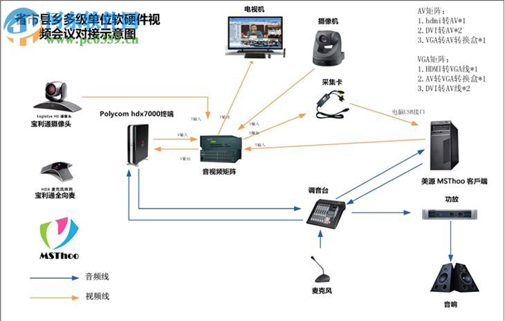 美源云會議通訊系統 15.1.4 綠色版