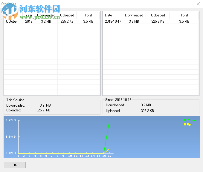 ByteOMeter(帶寬測試監(jiān)控工具) 1.5.1 綠色版