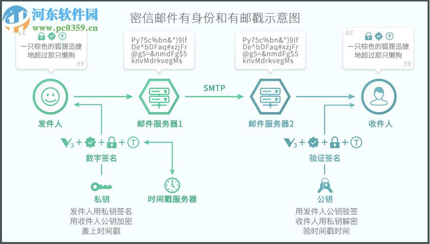 密信(MeSince)