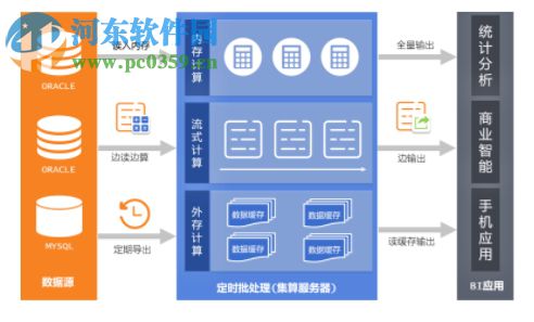 潤乾集算器 2018 官方版