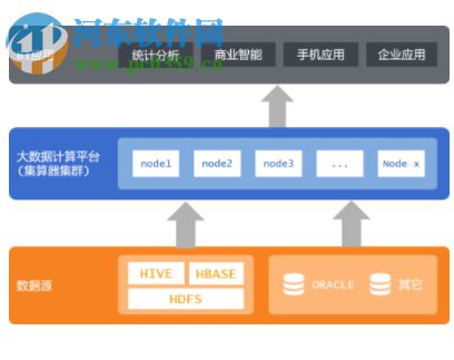 潤乾集算器 2018 官方版