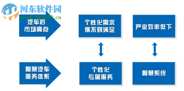 嘛雀智慧汽車服務(wù)平臺(tái)客戶端 1.1 官方版