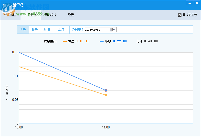 寶塔流量管理工具 1.2.0.1 官方版